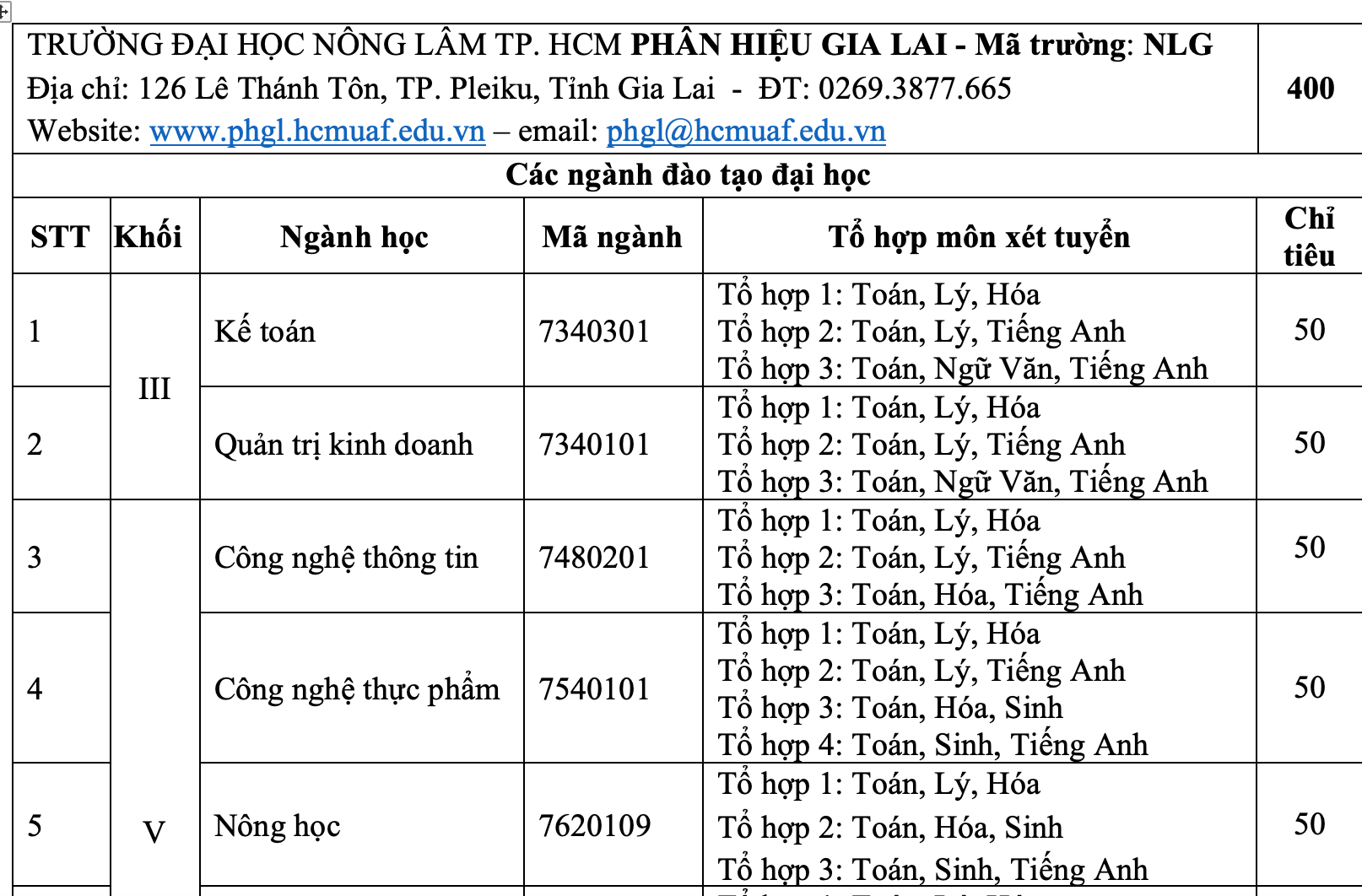 Phương[-]án[-]xét[-]tuyển[-]chính[-]thức[-]của[-]Trường[-]Đại[-]học[-]Nông[-]Lâm[-]TPHCM[-]năm[-]2019